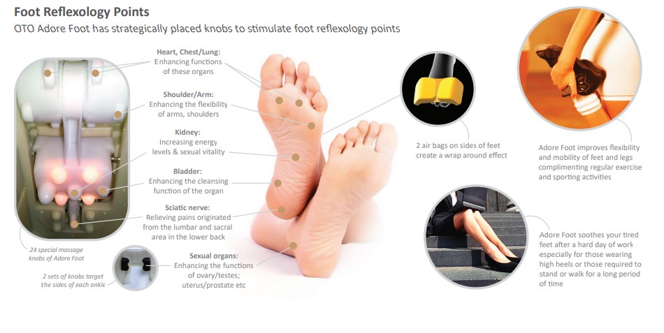 Foot Reflexology Points